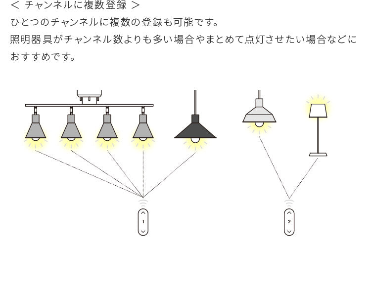 TOLIGO 調光調色LEDリモコン