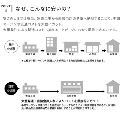 LED電球 E26（810lm・60W相当）