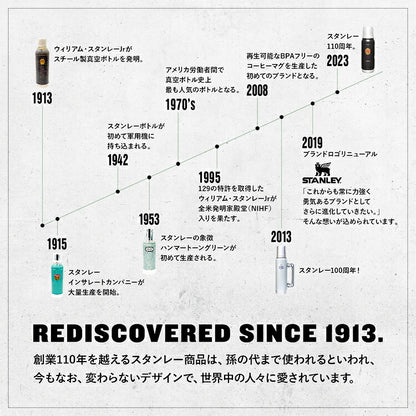 スタンレー エアロライト真空ボトル 0.7L